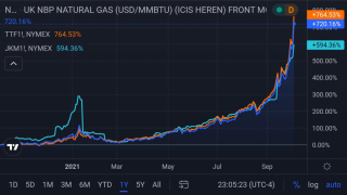 UK-NBP-Natural-Gas-2021-Price.jpeg