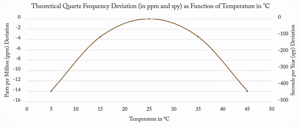 Quartz-Frequency-Deviation.jpg Quartz-Frequency-Deviation.jpg