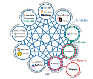 fediverse-diagram cropped.jpg