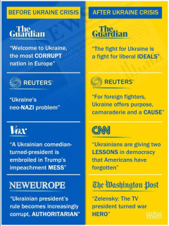 Western-Media-about-Ukrane-Before-and-After.jpeg