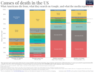 Causes of death in the US.png
