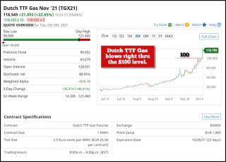 Dutch-TTF-Gas-Nov-2021-Price.jpeg