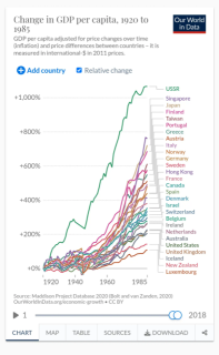 USSR_Change_in_GDP_per_capita_1920_1985.png