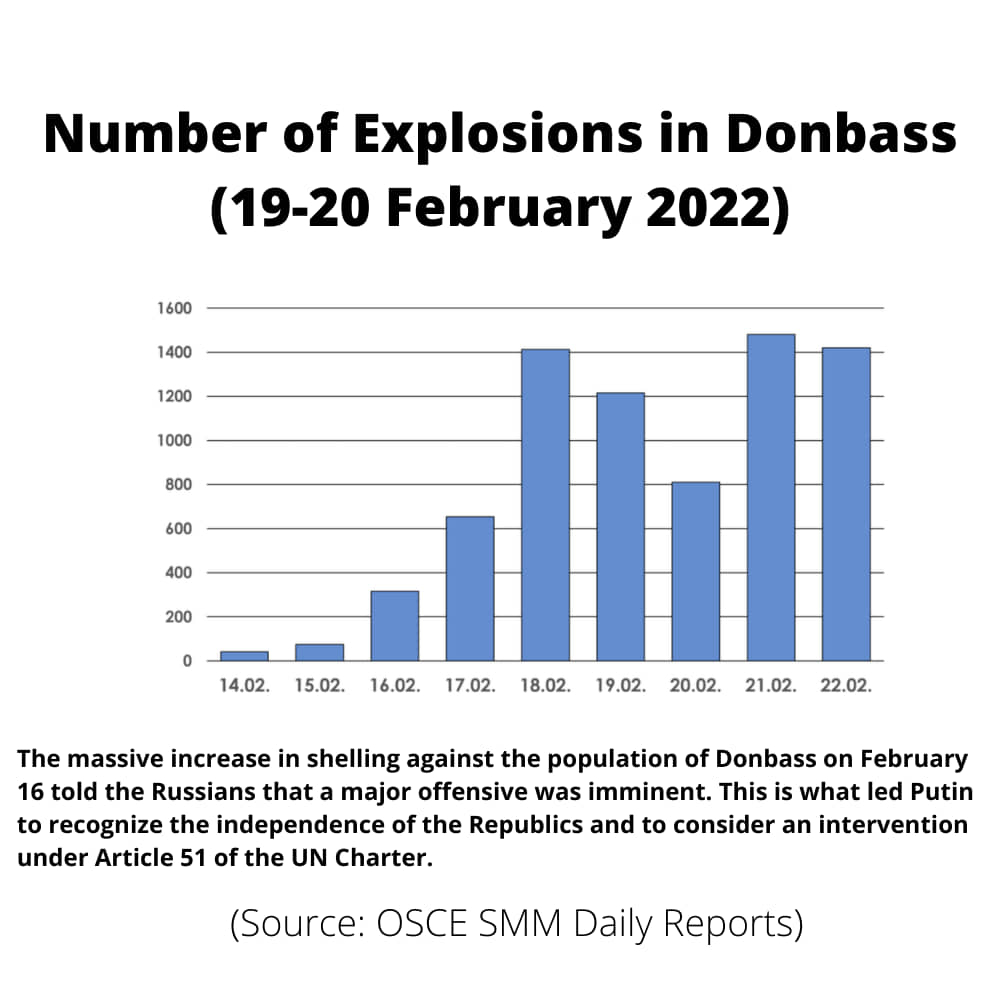 Number-of-Exposions-in-Donbass.jpeg