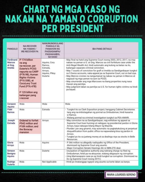 comparison ukol sa size ng nakaw na yaman.jpg