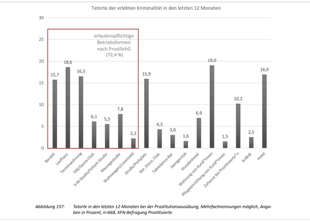 Evaluation.Tabelle.Gewalt.S-473(PDF524).png