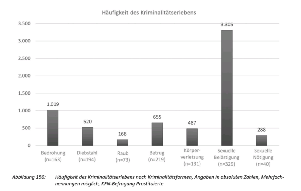 Evaluation.Tabelle.Gewalt.S-472(PDF523).png