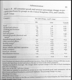 Consumer=goods-and-services-in-UK-USA-Canada-1938-1944